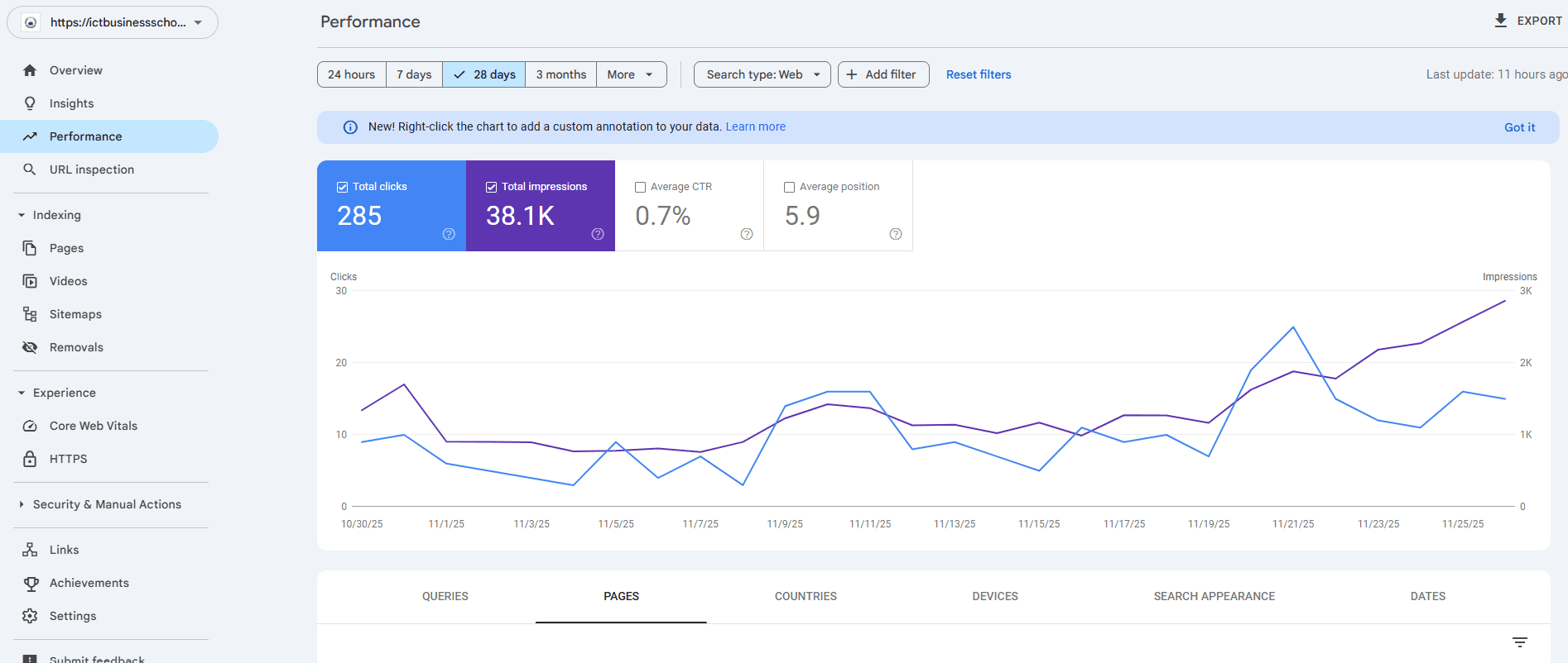 First-month momentum: on-page improvements and local SEO begin turning searches into visits.