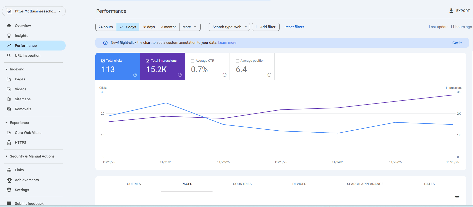 First-week wins: indexing fixes, profile updates and quick technical wins start moving the needle within days.