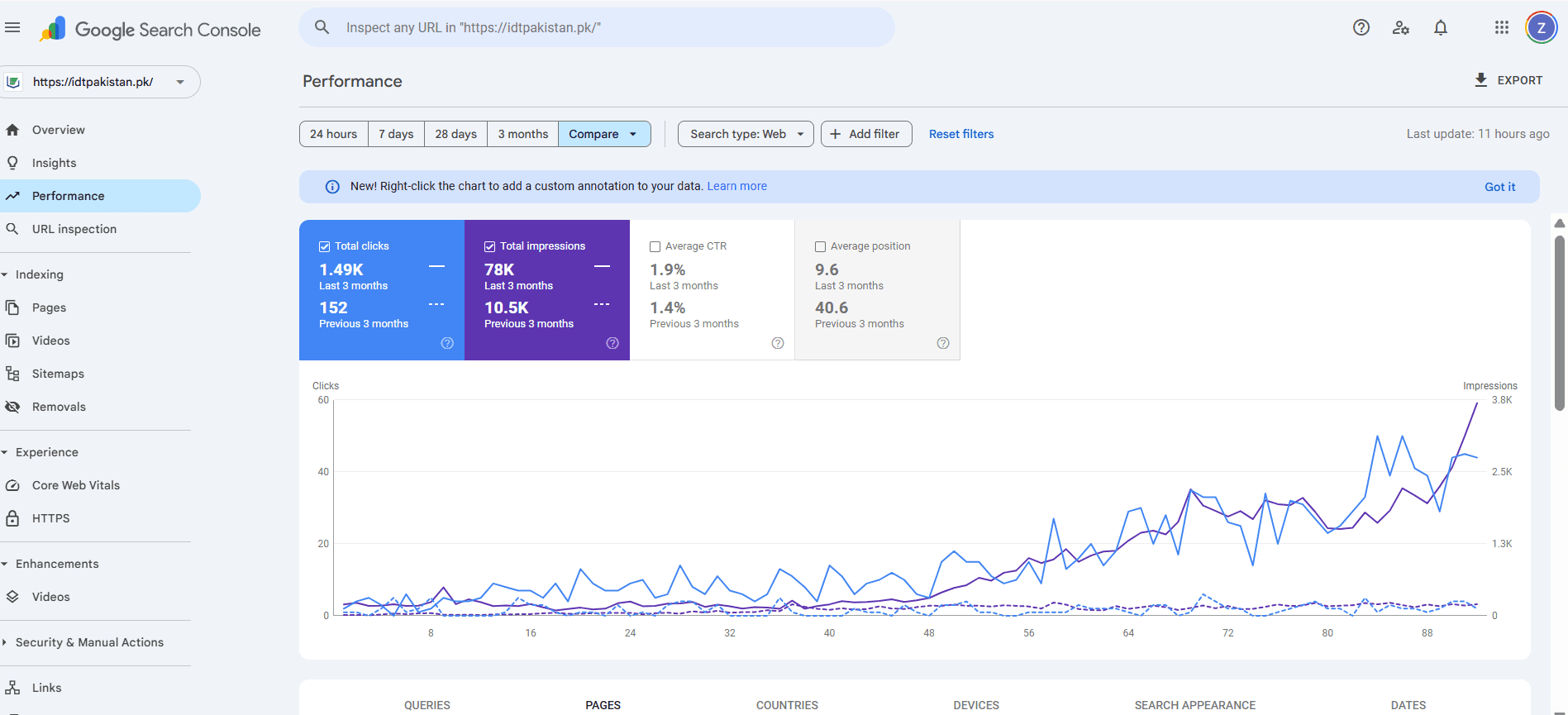 Compounding quarter: content and authority work now pay off across more keywords.