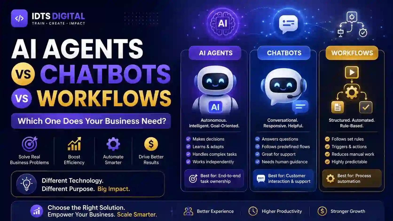 AI Agents vs Chatbots vs Workflows: Which One Does Your Business Need?