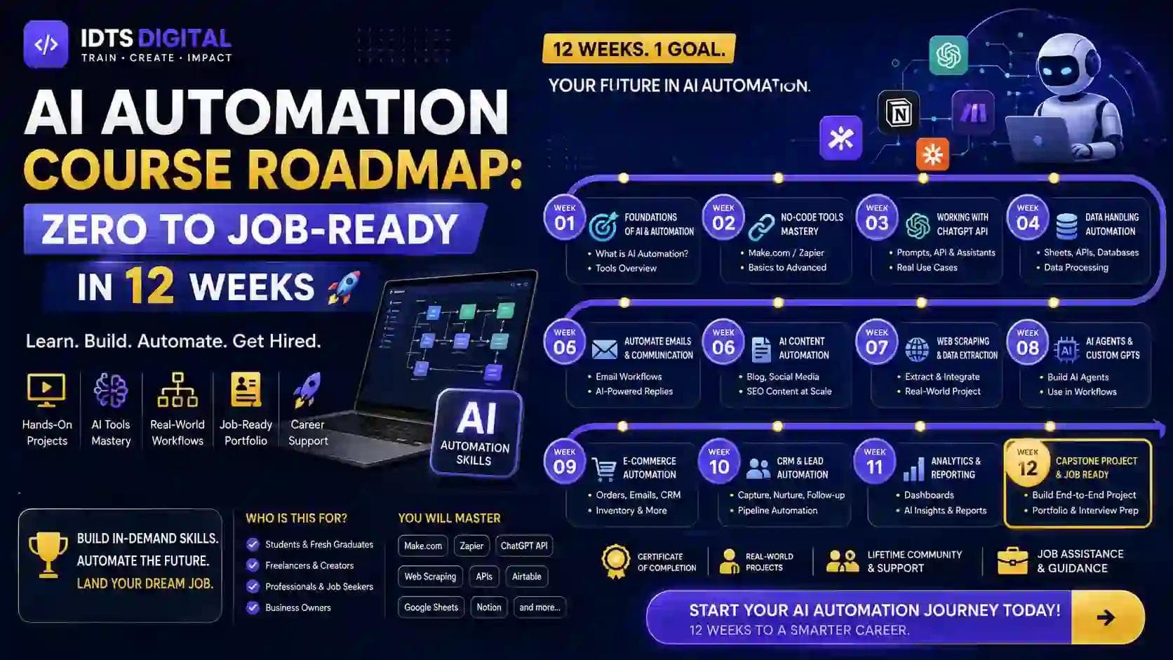 AI Automation Course Roadmap: Zero to Job-Ready in 12 Weeks