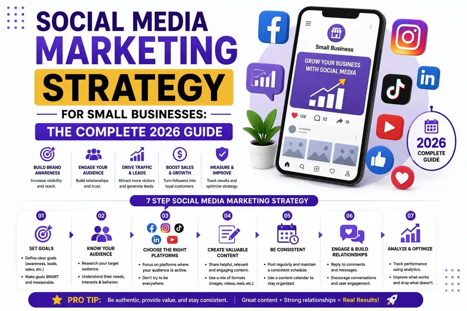 Social Media Marketing Strategy for Small Businesses: The Complete 2026 Guide