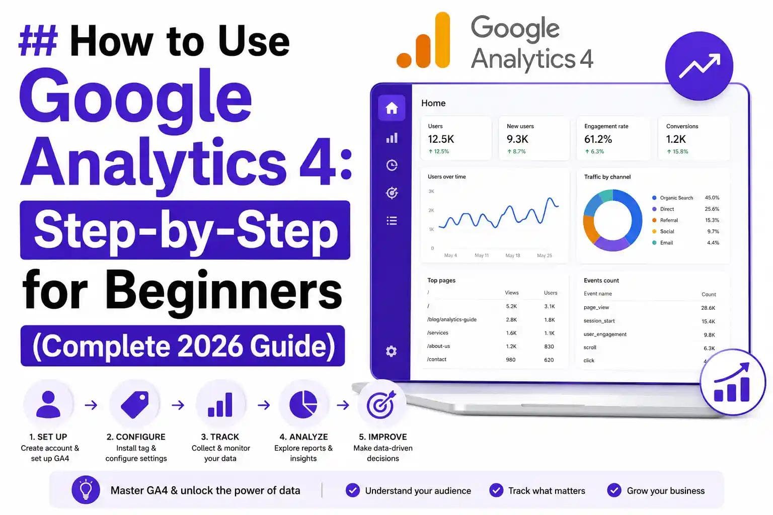 How to Use Google Analytics 4: Step-by-Step for Beginners (Complete 2026 Guide)