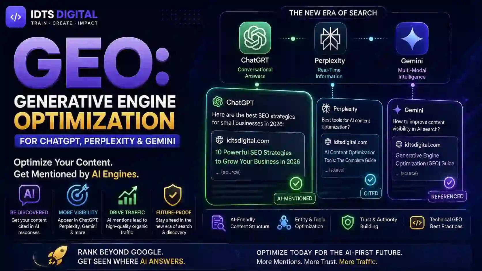 GEO: Generative Engine Optimization for ChatGPT, Perplexity & Gemini