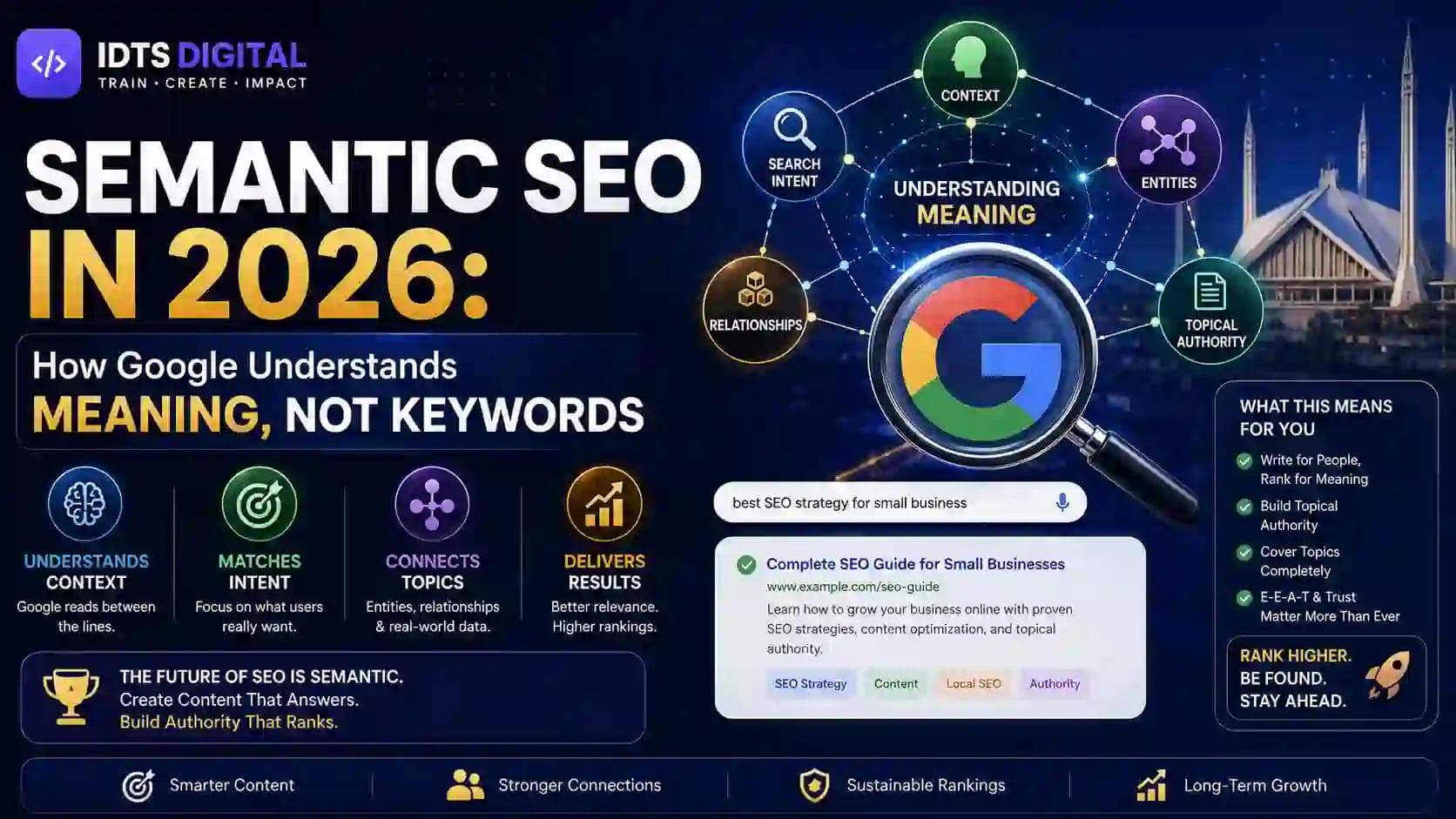 Semantic SEO in 2026: How Google Understands Meaning, Not Keywords