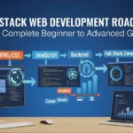 Full Stack Web Development Roadmap 2026 Complete Beginner to Advanced Guide