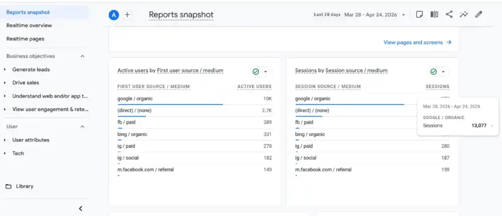 GA4 for Local SEO in Pakistan
