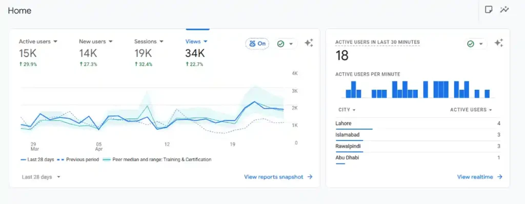 What Is Google Analytics 4
